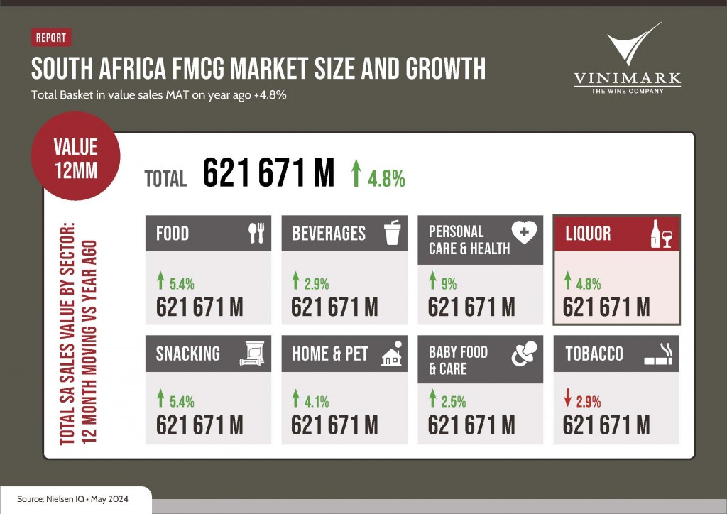 Vinimark infographic 02_Page_2